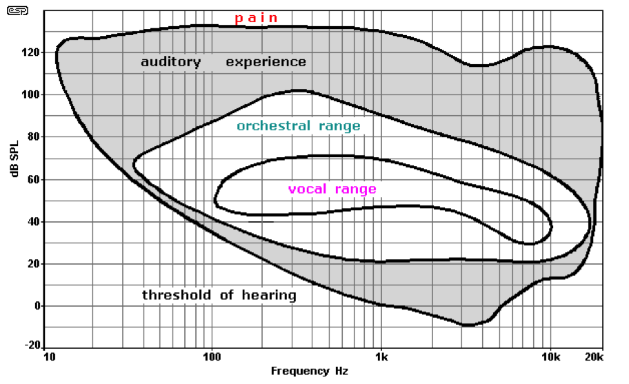 SOUND AND HEARING WikiLectures