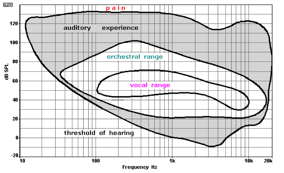 4.1.3_-_Range_hearing.png