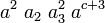 a^2 \; a_2 \; a^2_3 \; a^{c+3}