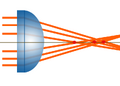 Schematic of spherical aberration - three rays produce three different foci (indicated by a red dot).