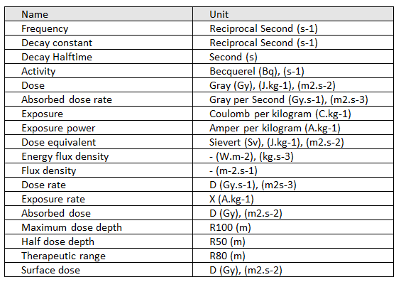 Physical Quantity Chart