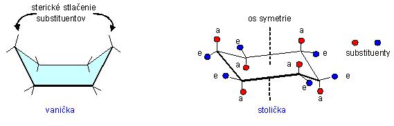 Obr. 2 Konformácia pyranózového cyklu