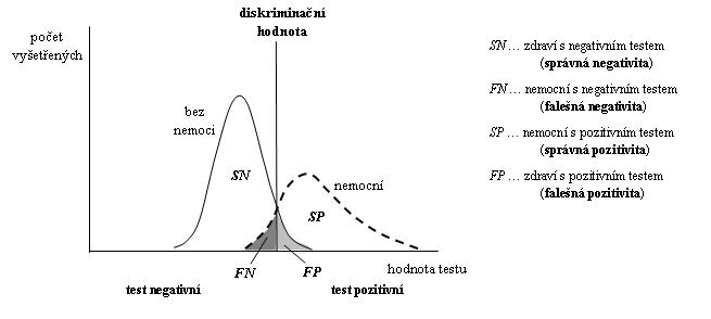 Distribution of the examined persons in terms of the presence of the disease and the result of the laboratory test