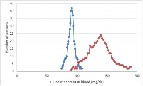 Fig 1 Presentation of a ROC curve