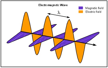 ELECTRO-MAGNETIC -