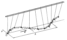 Transverse wave.png