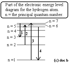 Ionisation.gif