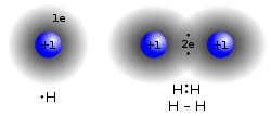 Covalent bond – H2.png