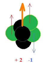 nucleus with an odd number of particles. The resulting moment is indicated in orange.