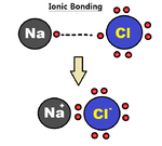 Ionic bond – NaCl.png