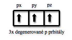 Degenerate orbitals.jpg