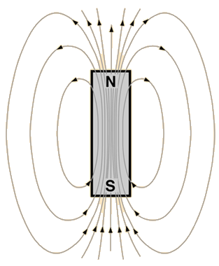 The Physics of Planetary Magnetism at Scale The Physics of Planetary Magnetism at Scale