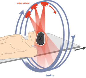 scheme of making a tomogram